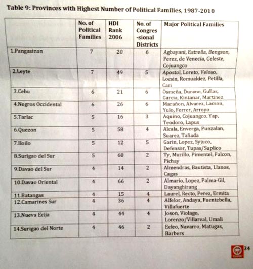 table-9